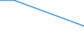 Wasserorganismen / Südostpazifik / 87.1.2 / Tonnen Lebendgewicht / Europäischer Wirtschaftsraum (EWR) (EU25 - 2004-2006 und IS, LI, NO)