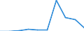 Wasserorganismen / Südostpazifik / 87.2 / Tonnen Lebendgewicht / Europäische Union - 27 Länder (2007-2013)