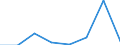 Wasserorganismen / Südostpazifik 87.2.2 (nicht angegeben) / Tonnen Lebendgewicht / Europäischer Wirtschaftsraum (EWR) (EU27 - 2007-2013 und IS, LI, NO)