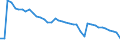 Unit of measure: Number / Engine power: Total / Fishing gears: Seines / Geopolitical entity (reporting): European Union (EU6-1958, EU9-1973, EU10-1981, EU12-1986, EU15-1995, EU25-2004, EU27-2007, EU28-2013, EU27-2020)
