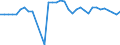 ALLE WASSERORGANISMEN / Alle Handelsformen / Insgesamt / Euro / Gesamt / Belgien