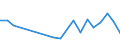 Fischarten: ALLE WASSERORGANISMEN / Handelsform: Alle Handelsformen / Herkunft und Verwendung des Fisches: Menschlicher Verbrauch / Maßeinheit: Euro pro Tonne / Nationalität der Flagge: Frankreich / Geopolitische Meldeeinheit: Belgien