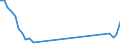 Fischarten: ALLE WASSERORGANISMEN / Handelsform: Alle Handelsformen / Herkunft und Verwendung des Fisches: Industrielle Verwendung / Maßeinheit: Tonnen Produktgewicht / Nationalität der Flagge: Europäische Union (EU6-1958, EU9-1973, EU10-1981, EU12-1986, EU15-1995, EU25-2004, EU27-2007, EU28-2013, EU27-2020) / Geopolitische Meldeeinheit: Belgien
