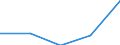 Fischarten: ALLE WASSERORGANISMEN / Handelsform: Alle Handelsformen / Herkunft und Verwendung des Fisches: Industrielle Verwendung / Maßeinheit: Tonnen Produktgewicht / Nationalität der Flagge: Belgien / Geopolitische Meldeeinheit: Belgien