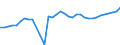 ALLE WASSERORGANISMEN / Alle Handelsformen / Insgesamt / Euro pro Tonne / Europäische Union (EU6-1958, EU9-1973, EU10-1981, EU12-1986, EU15-1995, EU25-2004, EU27-2007, EU28-2013, EU27-2020) / Belgien