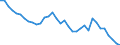 ALLE WASSERORGANISMEN / Alle Handelsformen / Insgesamt / Tonnen Produktgewicht / Gesamt / Belgien