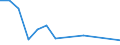 ALLE WASSERORGANISMEN / Alle Handelsformen / Insgesamt / Tonnen Produktgewicht / Deutschland / Belgien