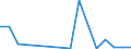 TOTAL FISHERY PRODUCTS / All presentation forms / Total / Tonnes product weight / France / Belgium