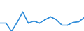 TOTAL FISHERY PRODUCTS / All presentation forms / Total / Tonnes product weight / Netherlands / Belgium