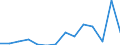 TOTAL FISHERY PRODUCTS / All presentation forms / Total / Tonnes product weight / United Kingdom / Belgium