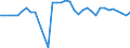 ALLE WASSERORGANISMEN / Alle Handelsformen / Menschlicher Verbrauch / Euro / Gesamt / Belgien