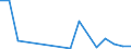 TOTAL FISHERY PRODUCTS / All presentation forms / Human consumption / Euro / France / Belgium