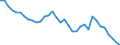 ALLE WASSERORGANISMEN / Alle Handelsformen / Menschlicher Verbrauch / Tonnen Produktgewicht / Europäische Union (EU6-1958, EU9-1973, EU10-1981, EU12-1986, EU15-1995, EU25-2004, EU27-2007, EU28-2013, EU27-2020) / Belgien