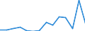 ALLE WASSERORGANISMEN / Alle Handelsformen / Menschlicher Verbrauch / Tonnen Produktgewicht / Vereinigtes Königreich / Belgien