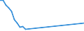 ALLE WASSERORGANISMEN / Alle Handelsformen / Industrielle Verwendung / Tonnen Produktgewicht / Europäische Union (EU6-1958, EU9-1973, EU10-1981, EU12-1986, EU15-1995, EU25-2004, EU27-2007, EU28-2013, EU27-2020) / Belgien