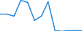 ALLE WASSERORGANISMEN / Alle Handelsformen / Vom Markt zurückgenommen / Euro / Europäische Union (EU6-1958, EU9-1973, EU10-1981, EU12-1986, EU15-1995, EU25-2004, EU27-2007, EU28-2013, EU27-2020) / Belgien