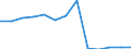 ALLE WASSERORGANISMEN / Alle Handelsformen / Vom Markt zurückgenommen / Euro pro Tonne / Europäische Union (EU6-1958, EU9-1973, EU10-1981, EU12-1986, EU15-1995, EU25-2004, EU27-2007, EU28-2013, EU27-2020) / Belgien