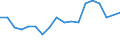 Species: Total fishery products / Presentation form: Fresh, whole / Fish destination and use: Total / Unit of measure: Euro per tonne / Nationality of registration of vessel: Bulgaria / Geopolitical entity (reporting): Bulgaria