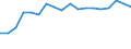 Species: Total fishery products / Presentation form: Fresh, whole / Fish destination and use: Total / Unit of measure: Tonnes product weight / Nationality of registration of vessel: Bulgaria / Geopolitical entity (reporting): Bulgaria