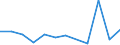 Species: Total fishery products / Presentation form: Fresh, gutted / Fish destination and use: Human consumption / Unit of measure: Tonnes product weight / Nationality of registration of vessel: Bulgaria / Geopolitical entity (reporting): Bulgaria