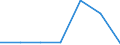 Species: Total fishery products / Presentation form: Fresh, gutted and headed / Fish destination and use: Total / Unit of measure: Tonnes product weight / Nationality of registration of vessel: European Union (EU6-1958, EU9-1973, EU10-1981, EU12-1986, EU15-1995, EU25-2004, EU27-2007, EU28-2013, EU27-2020) / Geopolitical entity (reporting): Bulgaria