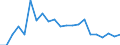 Fish species: TOTAL FISHERY PRODUCTS / Presentation form: All presentation forms / Fish destination and use: Total / Unit of measure: Euro / Nationality of registration of vessel: European Union (EU6-1958, EU9-1973, EU10-1981, EU12-1986, EU15-1995, EU25-2004, EU27-2007, EU28-2013, EU27-2020) / Geopolitical entity (reporting): Cyprus