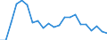 Fish species: TOTAL FISHERY PRODUCTS / Presentation form: All presentation forms / Fish destination and use: Total / Unit of measure: Tonnes product weight / Nationality of registration of vessel: European Union (EU6-1958, EU9-1973, EU10-1981, EU12-1986, EU15-1995, EU25-2004, EU27-2007, EU28-2013, EU27-2020) / Geopolitical entity (reporting): Cyprus
