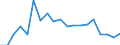 ALLE WASSERORGANISMEN / Alle Handelsformen / Insgesamt / Euro / Europäische Union (EU6-1958, EU9-1973, EU10-1981, EU12-1986, EU15-1995, EU25-2004, EU27-2007, EU28-2013, EU27-2020) / Zypern