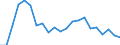 Fish species: TOTAL FISHERY PRODUCTS / Presentation form: All presentation forms / Fish destination and use: Human consumption / Unit of measure: Tonnes product weight / Nationality of registration of vessel: Cyprus / Geopolitical entity (reporting): Cyprus