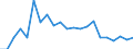 Fish species: TOTAL FISHERY PRODUCTS / Presentation form: Fresh / Fish destination and use: Human consumption / Unit of measure: Euro / Nationality of registration of vessel: Total / Geopolitical entity (reporting): Cyprus