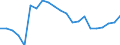 Fish species: TOTAL FISHERY PRODUCTS / Presentation form: Fresh / Fish destination and use: Human consumption / Unit of measure: Euro per tonne / Nationality of registration of vessel: European Union (EU6-1958, EU9-1973, EU10-1981, EU12-1986, EU15-1995, EU25-2004, EU27-2007, EU28-2013, EU27-2020) / Geopolitical entity (reporting): Cyprus
