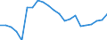 Fish species: TOTAL FISHERY PRODUCTS / Presentation form: Fresh, whole / Fish destination and use: Total / Unit of measure: Euro per tonne / Nationality of registration of vessel: European Union (EU6-1958, EU9-1973, EU10-1981, EU12-1986, EU15-1995, EU25-2004, EU27-2007, EU28-2013, EU27-2020) / Geopolitical entity (reporting): Cyprus