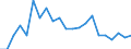 Fish species: TOTAL FISHERY PRODUCTS / Presentation form: Fresh, whole / Fish destination and use: Human consumption / Unit of measure: Euro / Nationality of registration of vessel: Cyprus / Geopolitical entity (reporting): Cyprus