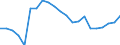 Fish species: TOTAL FISHERY PRODUCTS / Presentation form: Fresh, whole / Fish destination and use: Human consumption / Unit of measure: Euro per tonne / Nationality of registration of vessel: Cyprus / Geopolitical entity (reporting): Cyprus