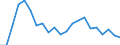 Fish species: TOTAL FISHERY PRODUCTS / Presentation form: Fresh, whole / Fish destination and use: Human consumption / Unit of measure: Tonnes product weight / Nationality of registration of vessel: Cyprus / Geopolitical entity (reporting): Cyprus