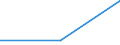 Fish species: TOTAL FISHERY PRODUCTS / Presentation form: Fresh, gutted / Fish destination and use: Total / Unit of measure: Tonnes product weight / Nationality of registration of vessel: European Union (EU6-1958, EU9-1973, EU10-1981, EU12-1986, EU15-1995, EU25-2004, EU27-2007, EU28-2013, EU27-2020) / Geopolitical entity (reporting): Cyprus