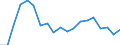 TOTAL FISHERY PRODUCTS / All presentation forms / Human consumption / Tonnes product weight / Cyprus / Cyprus