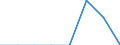 TOTAL FISHERY PRODUCTS / All presentation forms / Waste / Euro / Total / Cyprus