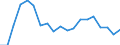 TOTAL FISHERY PRODUCTS / Fresh / Total / Tonnes product weight / Total / Cyprus