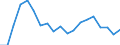 ALLE WASSERORGANISMEN / Frisch, ganz / Insgesamt / Tonnen Produktgewicht / Europäische Union (EU6-1958, EU9-1973, EU10-1981, EU12-1986, EU15-1995, EU25-2004, EU27-2007, EU28-2013, EU27-2020) / Zypern