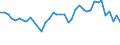 Fish species: TOTAL FISHERY PRODUCTS / Presentation form: All presentation forms / Fish destination and use: Total / Unit of measure: Euro / Nationality of registration of vessel: European Union (EU6-1958, EU9-1973, EU10-1981, EU12-1986, EU15-1995, EU25-2004, EU27-2007, EU28-2013, EU27-2020) / Geopolitical entity (reporting): Germany