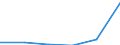 Fish species: TOTAL FISHERY PRODUCTS / Presentation form: All presentation forms / Fish destination and use: Total / Unit of measure: Euro / Nationality of registration of vessel: Lithuania / Geopolitical entity (reporting): Germany