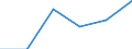 Fish species: TOTAL FISHERY PRODUCTS / Presentation form: All presentation forms / Fish destination and use: Total / Unit of measure: Euro / Nationality of registration of vessel: Portugal / Geopolitical entity (reporting): Germany