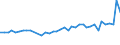 Fish species: TOTAL FISHERY PRODUCTS / Presentation form: All presentation forms / Fish destination and use: Total / Unit of measure: Euro per tonne / Nationality of registration of vessel: Total / Geopolitical entity (reporting): Germany