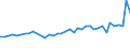 Fish species: TOTAL FISHERY PRODUCTS / Presentation form: All presentation forms / Fish destination and use: Total / Unit of measure: Euro per tonne / Nationality of registration of vessel: European Union (EU6-1958, EU9-1973, EU10-1981, EU12-1986, EU15-1995, EU25-2004, EU27-2007, EU28-2013, EU27-2020) / Geopolitical entity (reporting): Germany