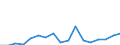 Fish species: TOTAL FISHERY PRODUCTS / Presentation form: All presentation forms / Fish destination and use: Total / Unit of measure: Euro per tonne / Nationality of registration of vessel: Denmark / Geopolitical entity (reporting): Germany