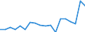 Fish species: TOTAL FISHERY PRODUCTS / Presentation form: All presentation forms / Fish destination and use: Total / Unit of measure: Euro per tonne / Nationality of registration of vessel: Germany / Geopolitical entity (reporting): Germany