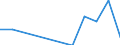 Fish species: TOTAL FISHERY PRODUCTS / Presentation form: All presentation forms / Fish destination and use: Total / Unit of measure: Euro per tonne / Nationality of registration of vessel: Spain / Geopolitical entity (reporting): Germany