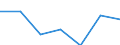 Fish species: TOTAL FISHERY PRODUCTS / Presentation form: All presentation forms / Fish destination and use: Total / Unit of measure: Euro per tonne / Nationality of registration of vessel: Latvia / Geopolitical entity (reporting): Germany