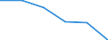 Fish species: TOTAL FISHERY PRODUCTS / Presentation form: All presentation forms / Fish destination and use: Total / Unit of measure: Euro per tonne / Nationality of registration of vessel: Lithuania / Geopolitical entity (reporting): Germany